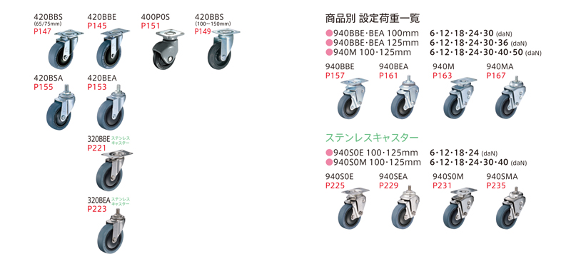 買取価格 ヨドノ 鋳物重量用キャスター 許容荷重６７１．３ 取付穴径１５ｍｍ 1個 (MHA-MG300X75) その他 CONSTRUMAQIND