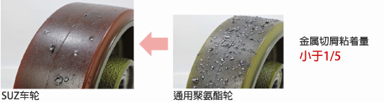 金属切屑粘着量 小于1/5