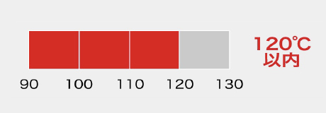 120℃までの環境で使用可能