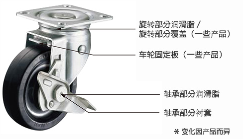 旋转部分润滑脂 旋转部分覆盖（一些产品）/车轮固定板（一些产品）/轴承部分润滑脂/轴承部分衬套/变化因产品而异