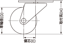 車輪径（D）、偏心（E）、取付高（H）