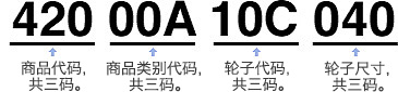 420∶以3位表现编号。00A∶以3位表现编号。10N∶以3位表现轮子。040∶以3位表现轮子尺寸。