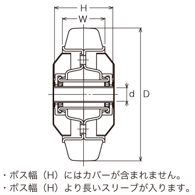 423S-URB 100 の寸法図