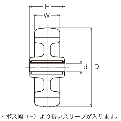 434S0S-RU 100 の寸法図